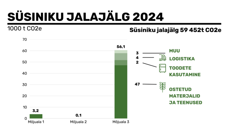 Kliimamuutustega kohandumine ja nende leevendamine