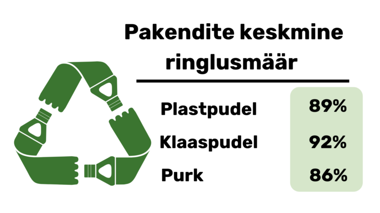Ressursikasutus ja ringmajandus
