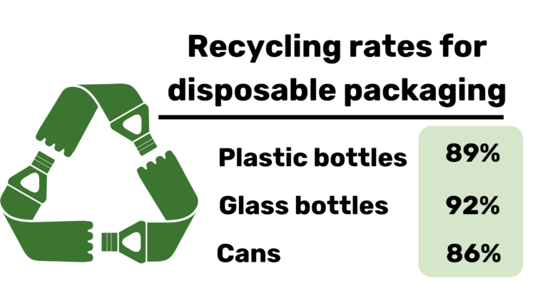 Resource use and circular economy