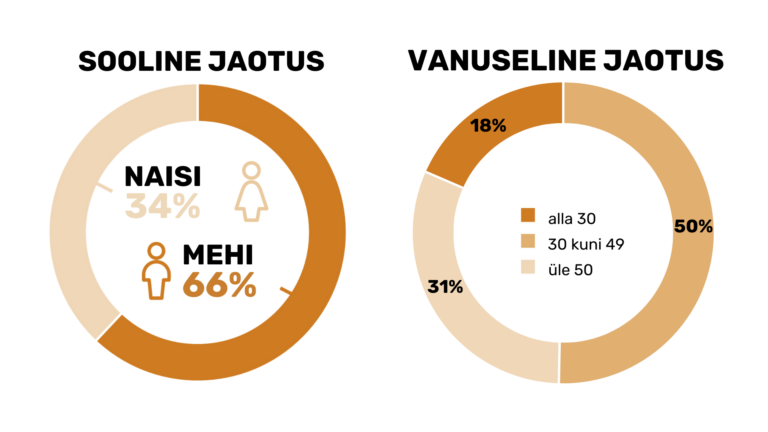 Töötajate heaolu